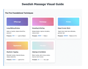 Swedish Massage Aspects